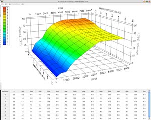 TC88A 1200 Sportster Map