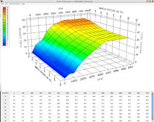 TC88A 883 Sportster Map